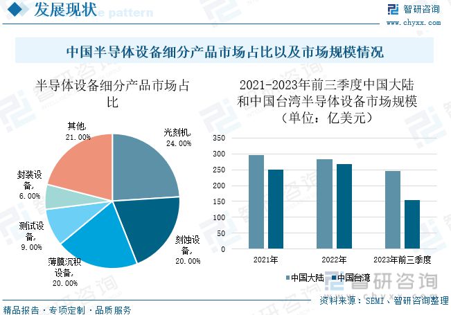 202BBIN BBIN宝盈3年中国半导体设备行业发展现状分析丨珠海半导体产业园(图8)