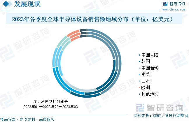 202BBIN BBIN宝盈3年中国半导体设备行业发展现状分析丨珠海半导体产业园(图7)