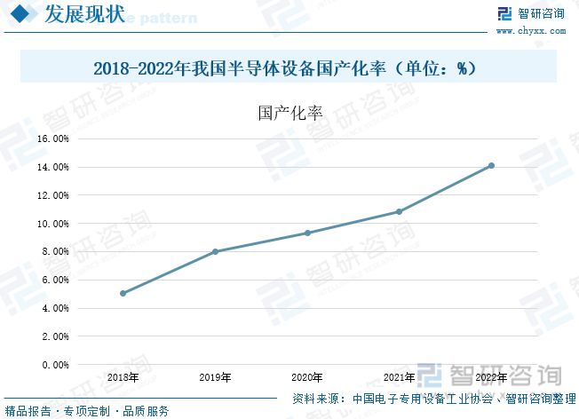 202BBIN BBIN宝盈3年中国半导体设备行业发展现状分析丨珠海半导体产业园(图10)