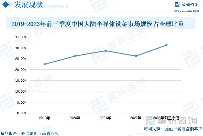 202BBIN BBIN宝盈3年中国半导体设备行业发展现状分析丨珠海半导体产业园(图9)