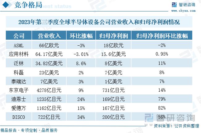 202BBIN BBIN宝盈3年中国半导体设备行业发展现状分析丨珠海半导体产业园(图11)