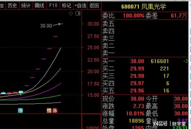 BBIN BBIN宝盈刺激！半导体突然爆发：最牛7个一字涨停！半导体要卷土重来？(图2)