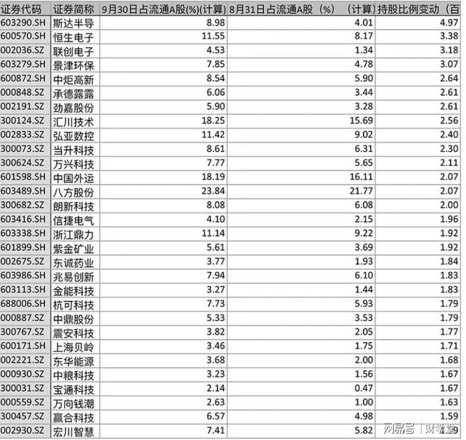 BBIN BBIN宝盈刺激！半导体突然爆发：最牛7个一字涨停！半导体要卷土重来？(图7)