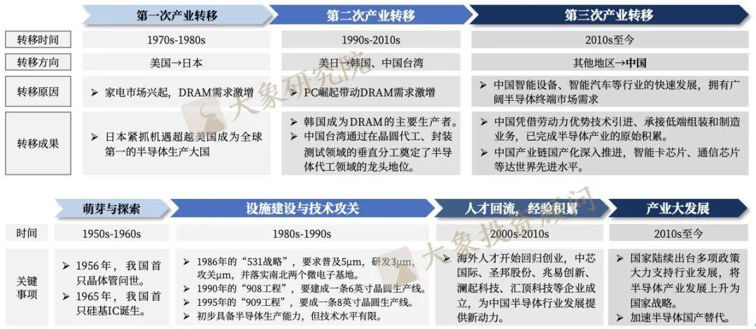 BBIN BBIN宝盈《半导体行业——半导体激光芯片行业研究报告(图2)