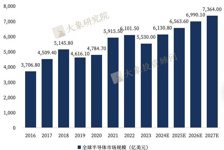 BBIN BBIN宝盈《半导体行业——半导体激光芯片行业研究报告(图3)