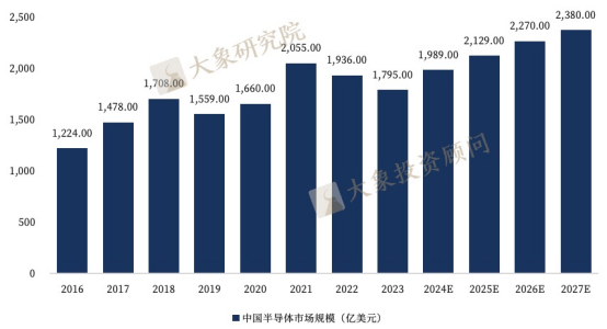 BBIN BBIN宝盈《半导体行业——半导体激光芯片行业研究报告(图4)