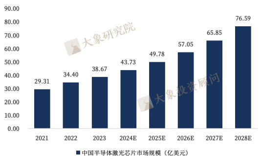 BBIN BBIN宝盈《半导体行业——半导体激光芯片行业研究报告(图5)