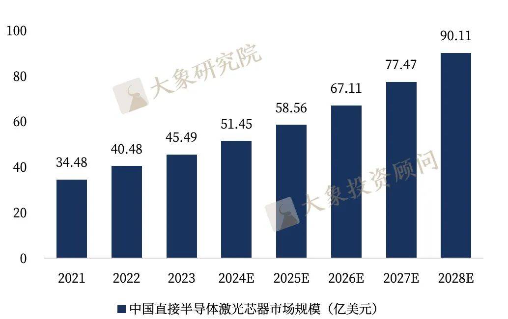 BBIN BBIN宝盈《半导体行业——半导体激光芯片行业研究报告(图7)