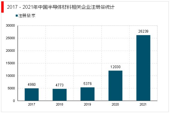 BBIN BBIN宝盈集团2023半导体材料行业分析：行业整体呈现出竞争激烈市场集中度高(图7)