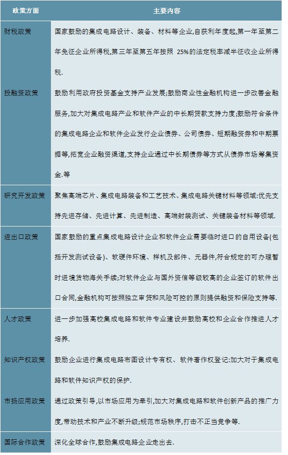 BBIN BBIN宝盈集团2023半导体材料行业分析：行业整体呈现出竞争激烈市场集中度高(图3)