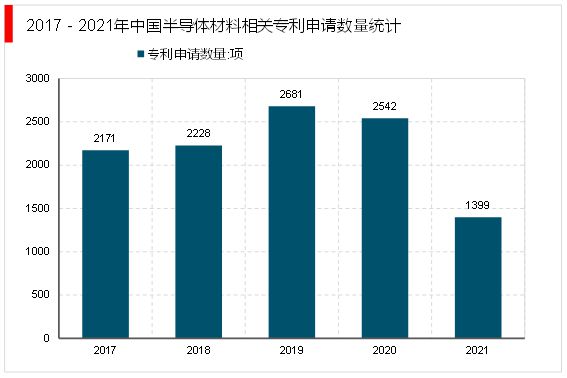 BBIN BBIN宝盈集团2023半导体材料行业分析：行业整体呈现出竞争激烈市场集中度高(图6)