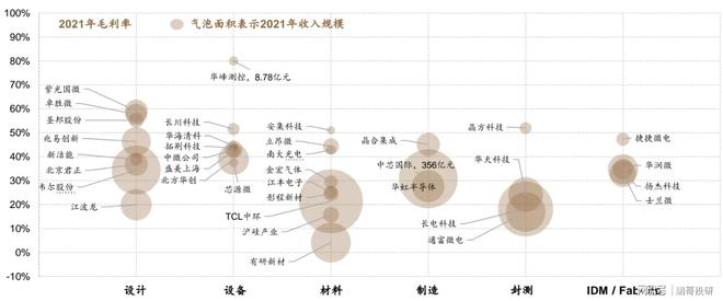 半导体周期拐点六张图找到机会BBIN BBIN宝盈集团(图2)