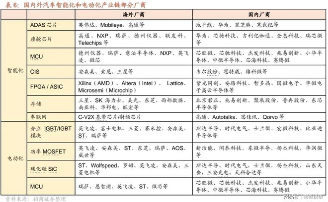 半导体周期拐点六张图找到机会BBIN BBIN宝盈集团(图3)