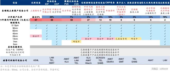 半导体周期拐点六张图找到机会BBIN BBIN宝盈集团(图5)