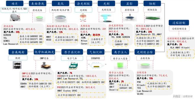 半导体周期拐点六张图找到机会BBIN BBIN宝盈集团(图4)