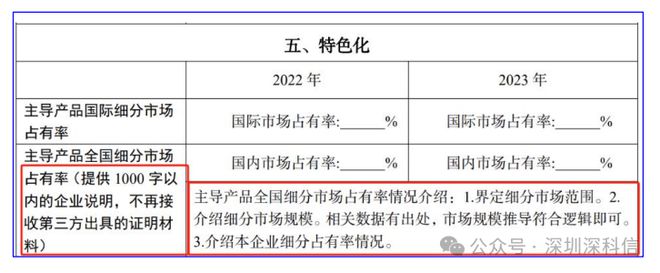 BBIN BBIN宝盈2024年专精特新“小巨人”申请材料变化将直接影响评审结果！！(图3)