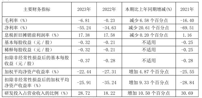 BBIN BBIN宝盈集团降价抢市！多家半导体企业“负毛利率”波及封测、射频、分立器件等(图2)