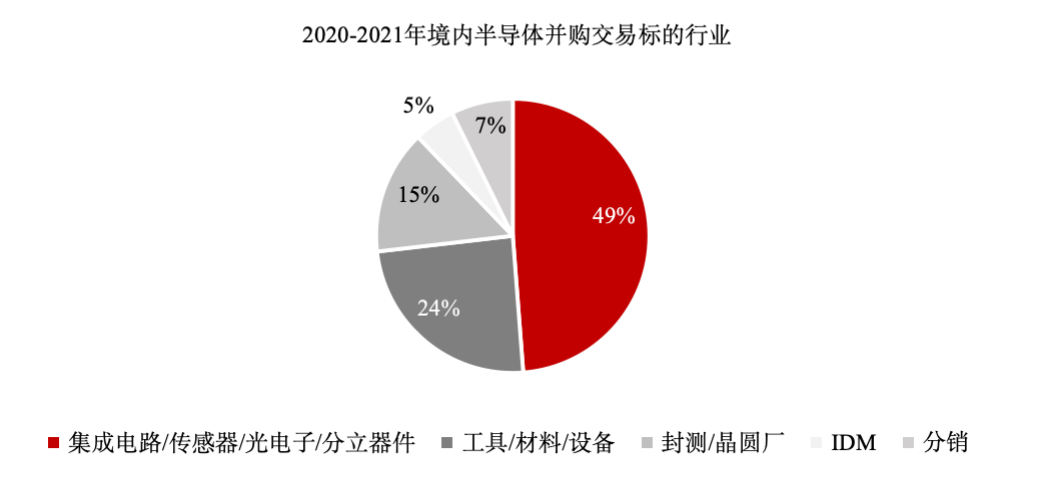 BBIN BBIN宝盈【特稿】半导体行业整合提速产业并购机遇凸显